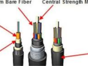 The Ultimate Guide to Teu Fiber Cable: Enhancing Network Connectivity in Any Environment